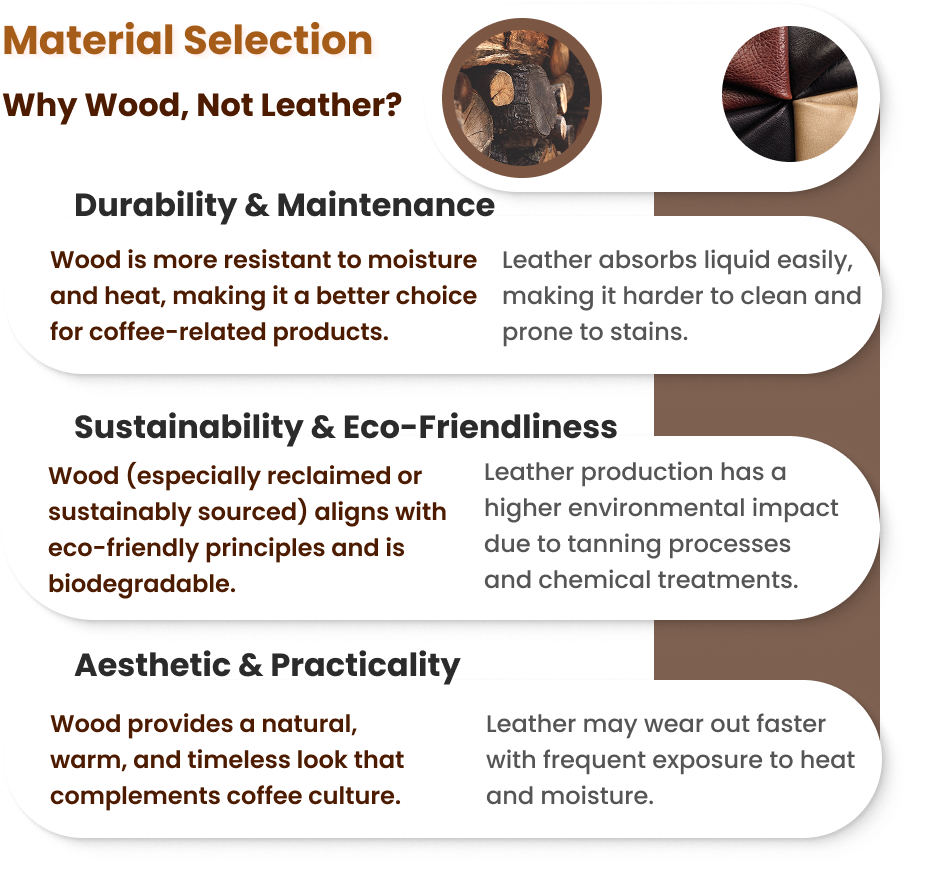 Material Selection